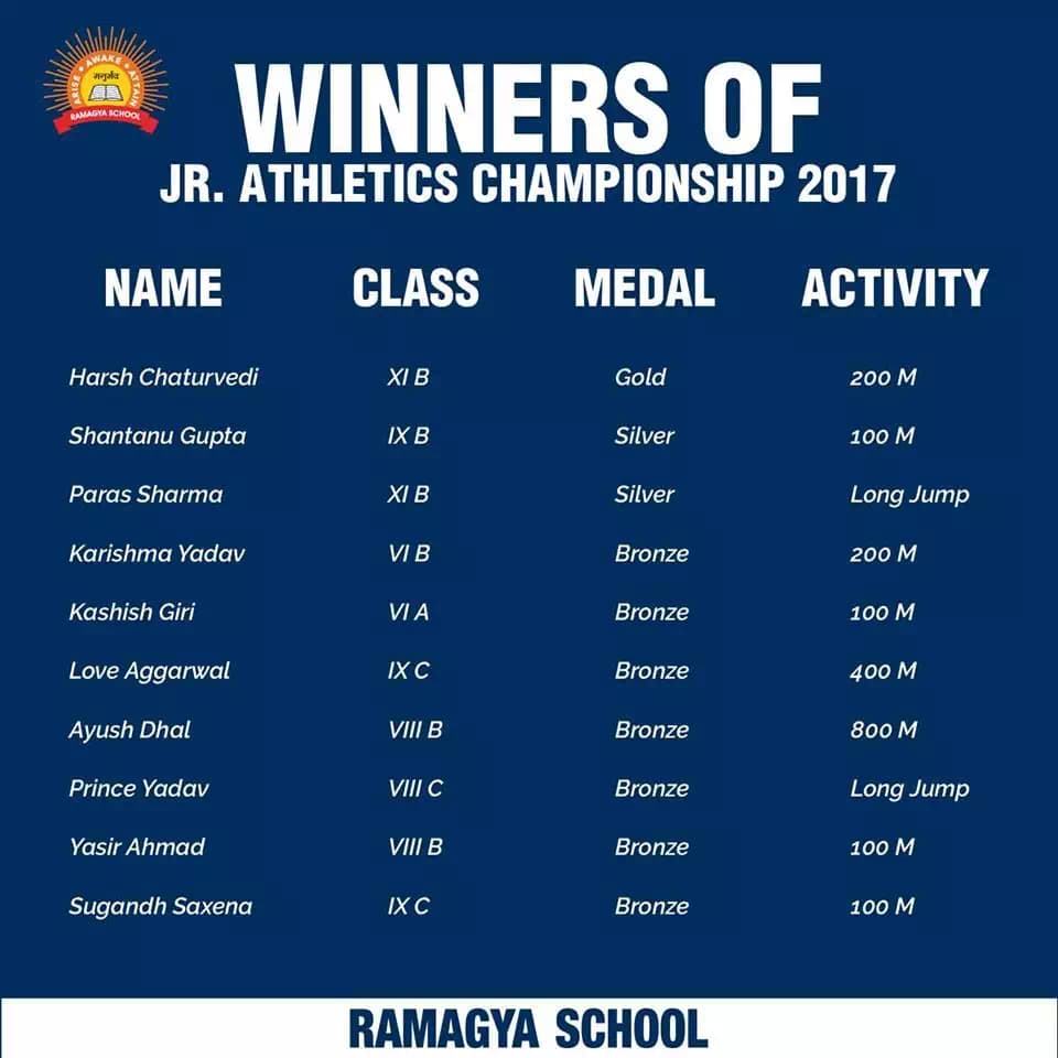 U.P. State Junior Athletics Championship -2017