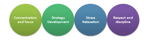 Mental Benefits