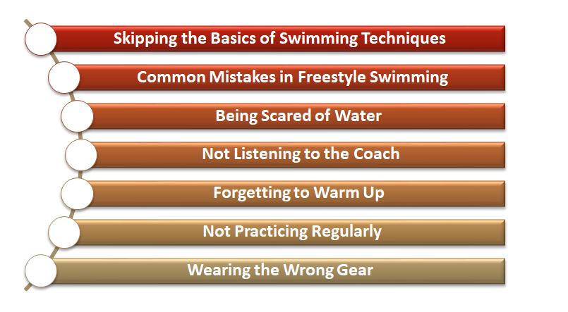 best swimming classes in noida