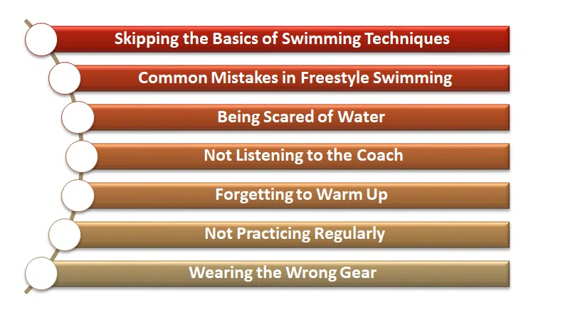 best swimming classes in noida