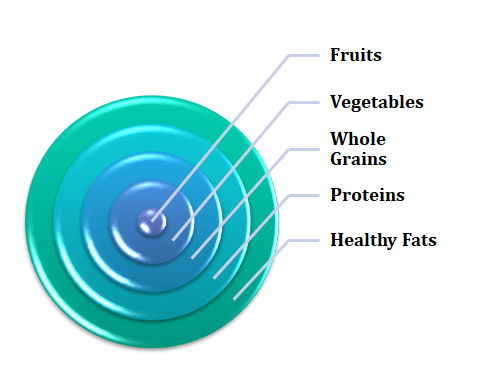 sugar free diet plan
