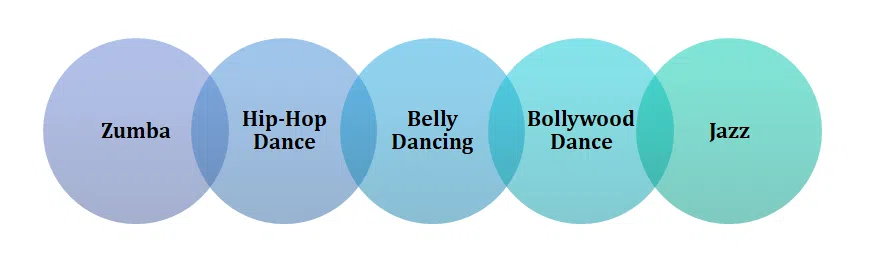 best dance classes in noida
