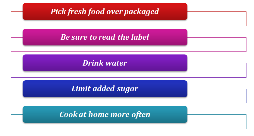 How to Eat Clean: Small Steps That Matter