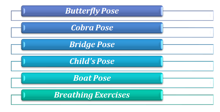 yoga fo pcod