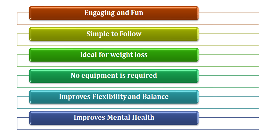 Best Zumba Classes In Noida
