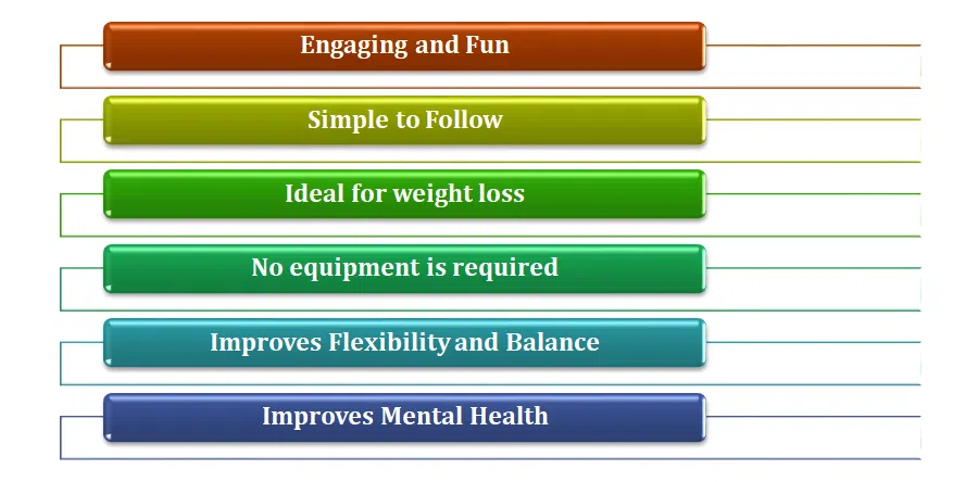 Best Zumba Classes In Noida