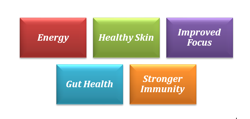 Benefits of Eating Clean Food