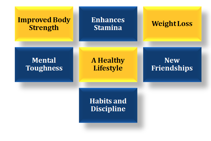 benefits of crossfit