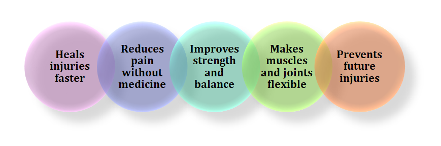 Physiotherapy for Children in Sports