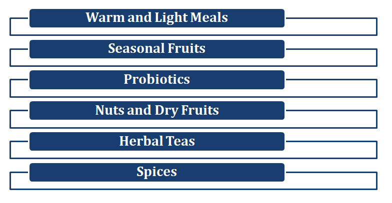 healthy meals