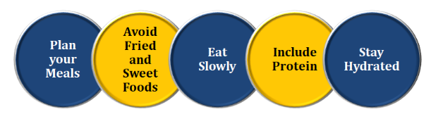 NAVRATRI FAST DIET PLAN