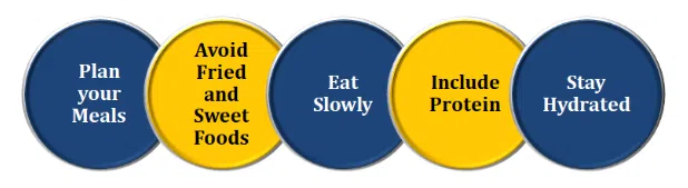 NAVRATRI FAST DIET PLAN