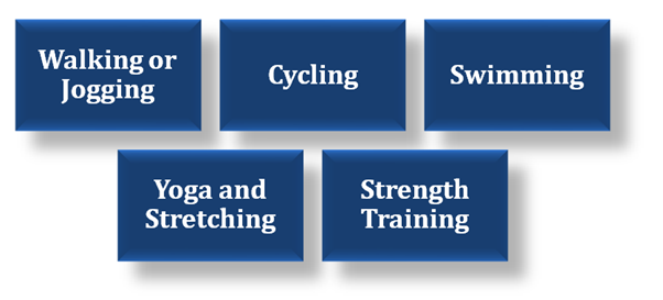 Exercises for High Blood Pressure