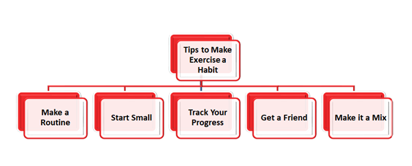 Tips to Make Exercise a Habit