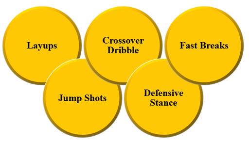 best basketball skills